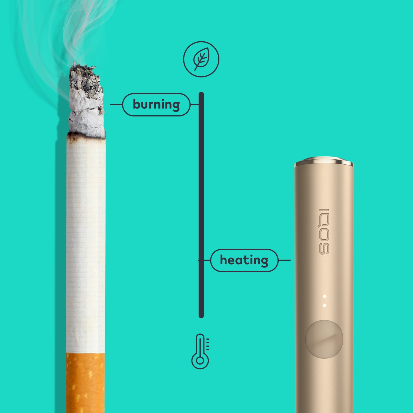 Illustration of IQOS heat-not-burn device temperature functioning at 350°C