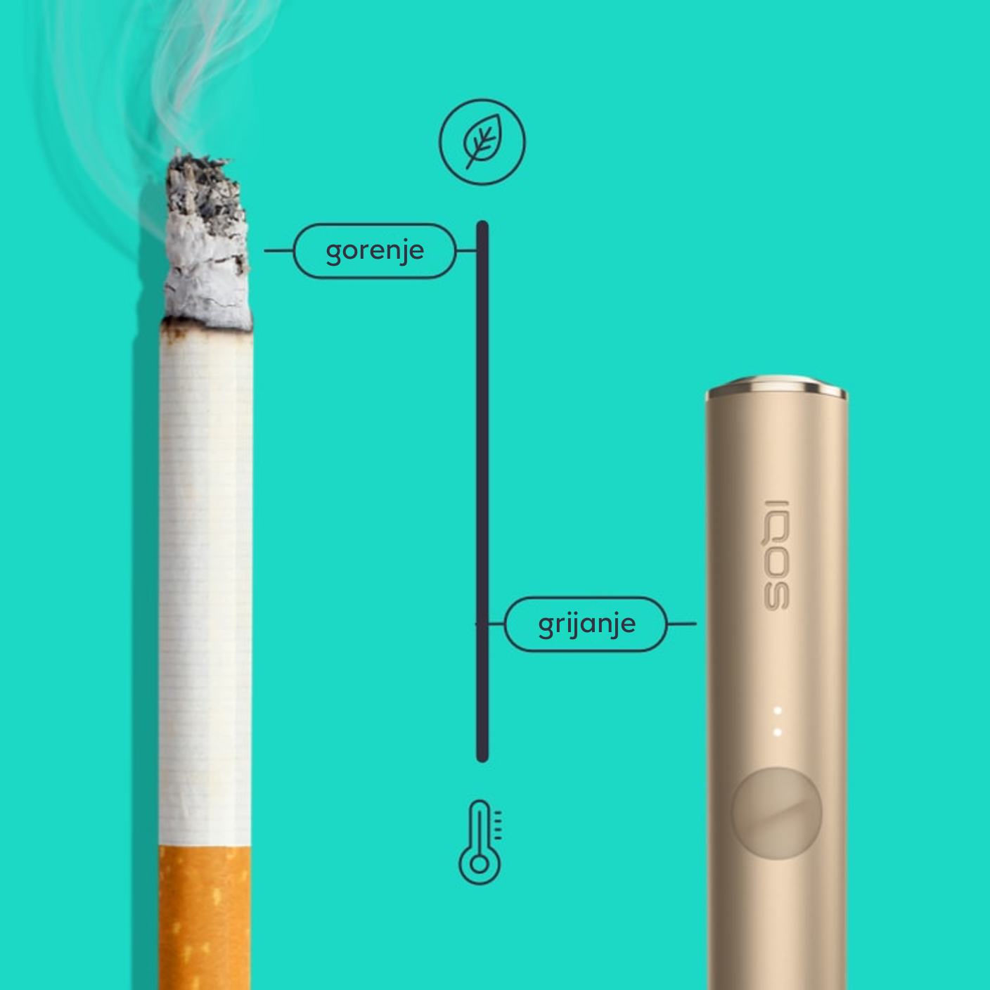 Ilustracija razlike u temperaturi IQOS uređaja za grijanje duhana i zapaljene cigarete.